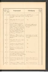k.k. naturhistorisches Hofmuseum, Protokollbuch Intendanzakten 1890, Seite 61